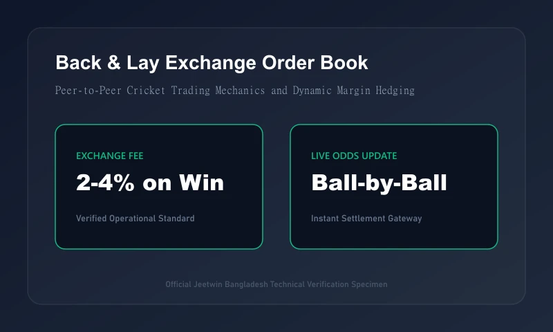 Back and Lay Cricket Betting Exchange Order Book and Dynamic Hedging Mechanics
